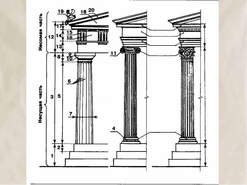 Дорический ордер древней Греции. Дорический ионический Коринфский ордер в архитектуре. Дорический ордер в архитектуре древней Греции рисунок. Дорический ордер перспектива.