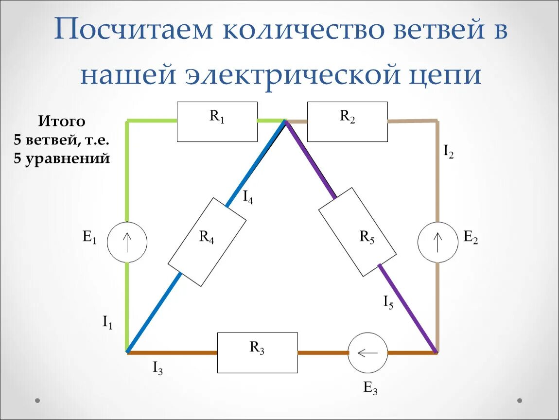 Количество ветвей цепи