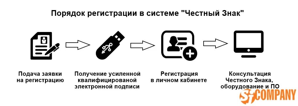 Система цифровой маркировки честный знак. Маркировка честный знак. Регистрация в системе честный знак. Печать маркировки честный знак.