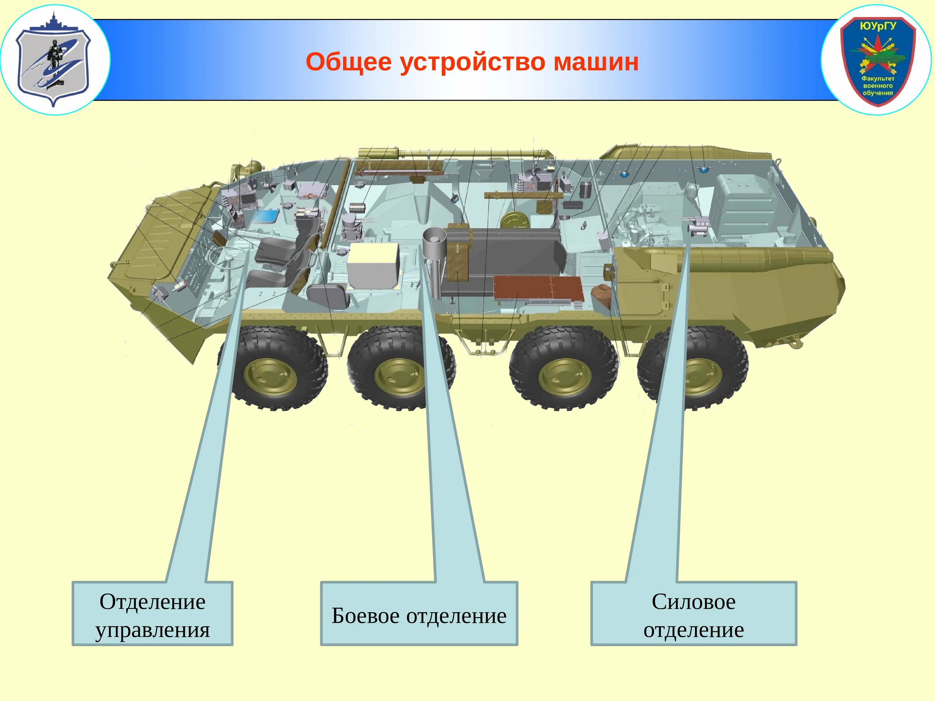 Бтр это расшифровка. Конструкция БТР 80. Шасси БТР 80. Корпус БТР 80. БТР 80 В разрезе.