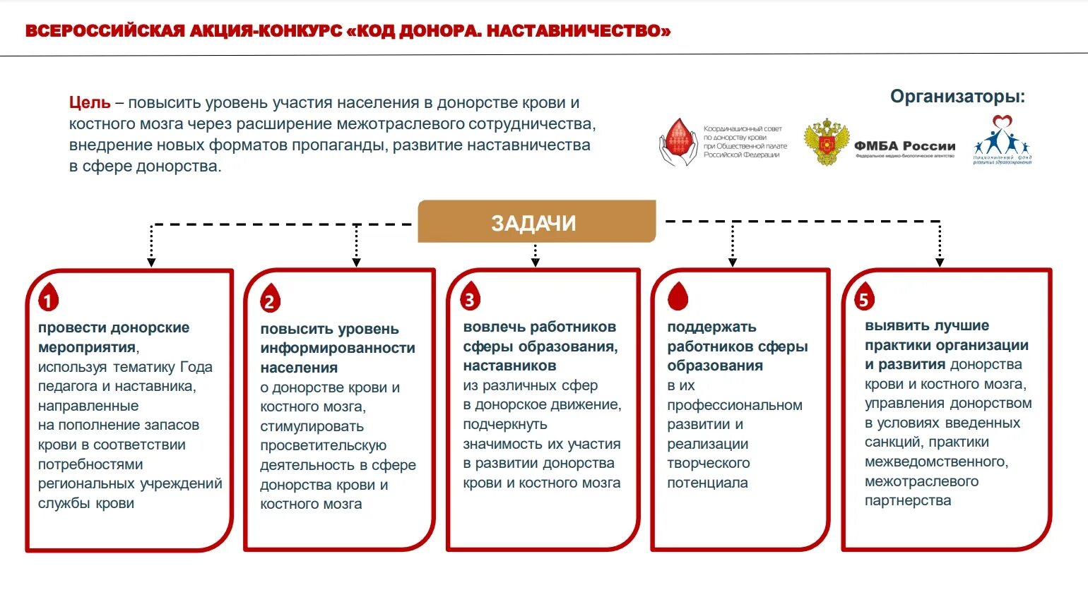 Госуслуги донорство крови