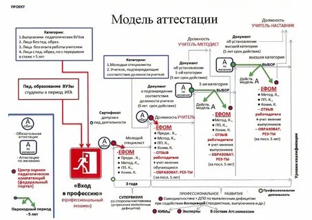 Аттестация педагог наставник