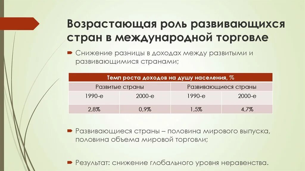 Внешняя торговля развивающихся стран. Мировая торговля и развивающиеся страны. Развитые страны в мировой торговле. Разница развитых и развивающихся стран.