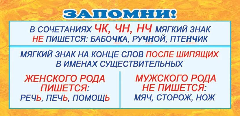 Не ожидая как пишется. ЧК ЧН правило. Правила ЧК ЧН. Правописание ЧК ЧН. ЧК ЧН НЧ правило.