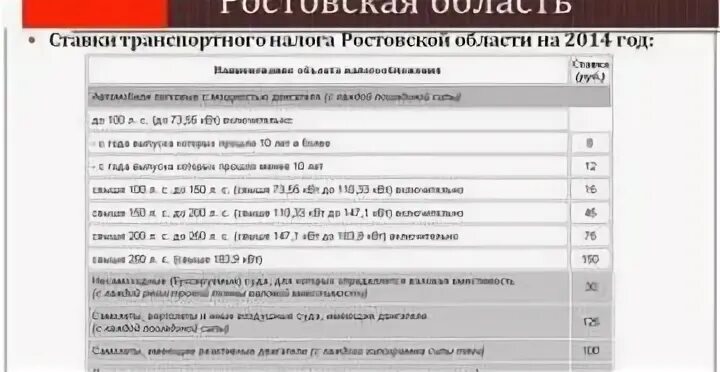 Налоговая ставка ростовская область