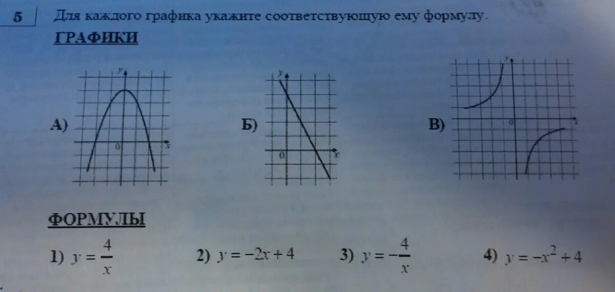 Какой формуле соответствует график. Для каждого Графика укажите соответствующую ему. Укажите для каждого Графика соответствующую формулу.. Для каждой функции укажите соответствующий график. Для каждого Графика укажите уравнение функции.