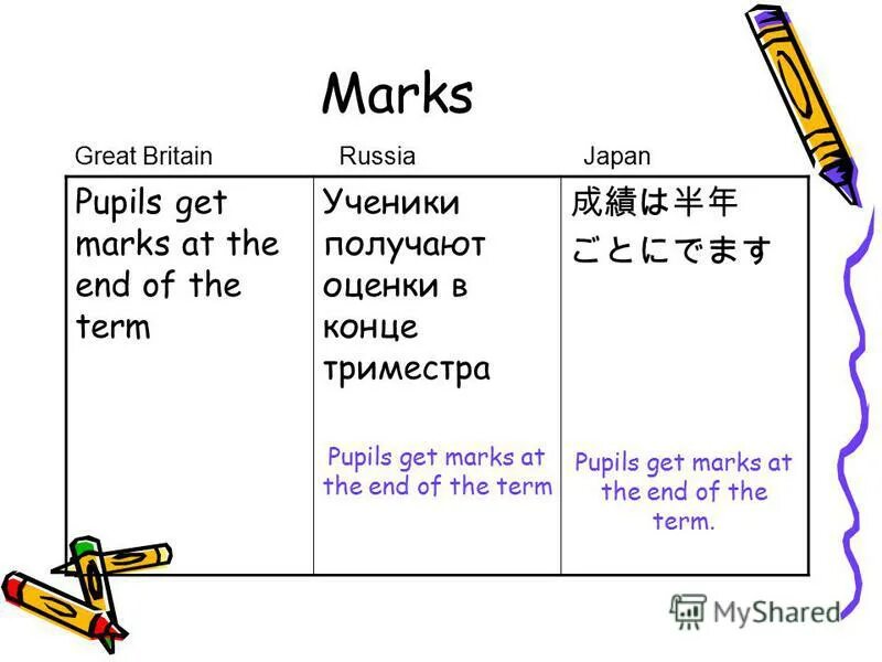 Get mark перевод. Just go away. On your mark get set. Get set методы. Get mark перевод.