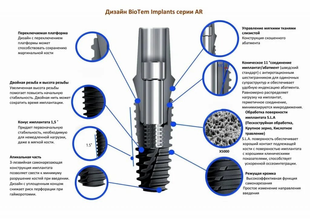 Имплантация формирователь dentium. Заглушка на имплант астра. Формирователь десны осстем нобель. Заглушка на имплант. Импланты штрауман заглушка.