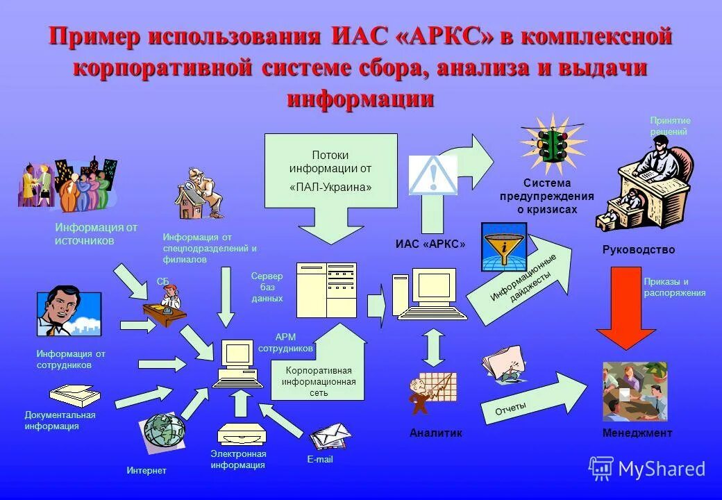 Модель источника информации