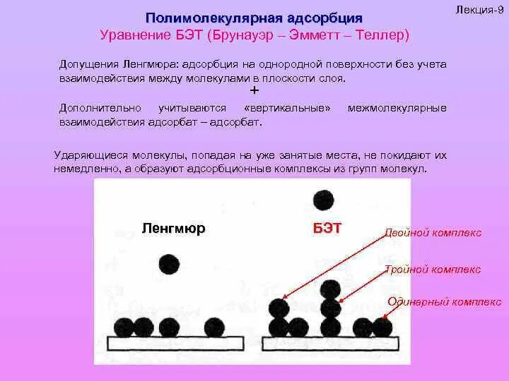 Адсорбция 9 класс. Адсорбция. Уравнение полимолекулярной адсорбции. Полимолекулярный слой адсорбции. Полимолекулярная адсорбция Бэт.