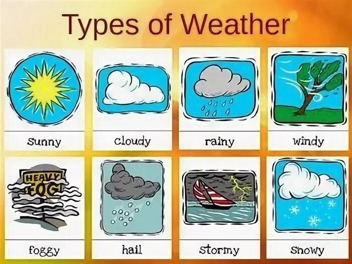 Weather для детей на английском. Погода на английском для детей. Тема погода на английском. Лексика на тему weather. Raining windy