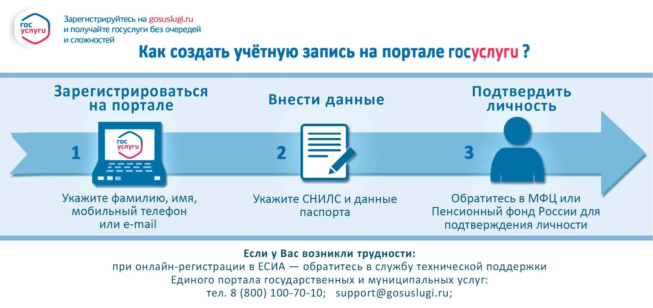 Во сколько открывается госуслуги