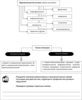 Приведите в соответствие таблицу виды компенсации