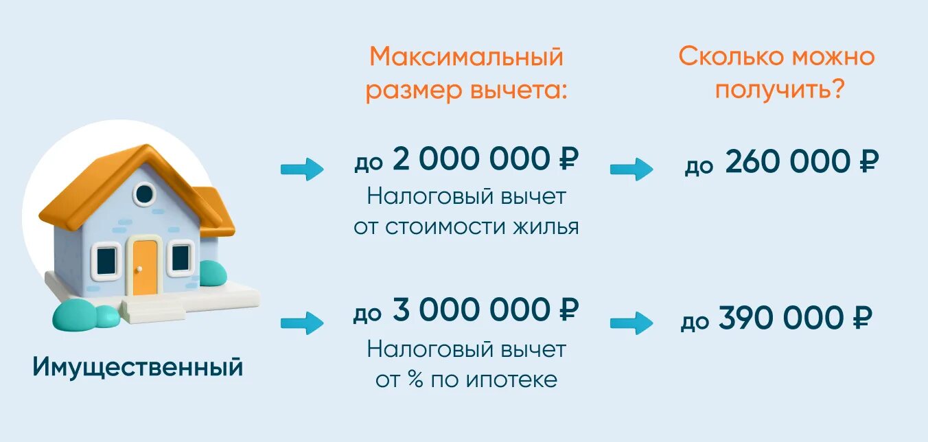 Получить вычет за покупку квартиры 2023