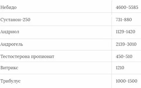 Поднять тестостерон у мужчин после 40 препараты