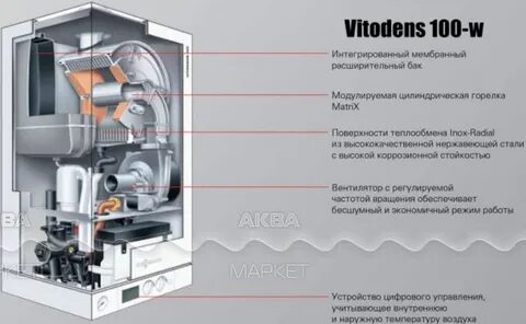 Неисправности газовых котлов висман