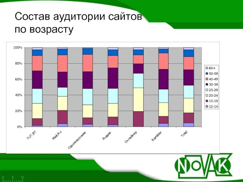 Задача в аудитории. Состав аудитории. кто аудитория сайта. gamemag аудитория сайта. цвета возрастных аудиторий.