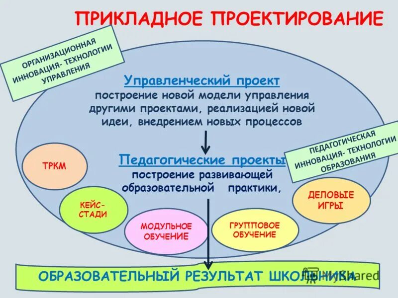 Новая модель управления