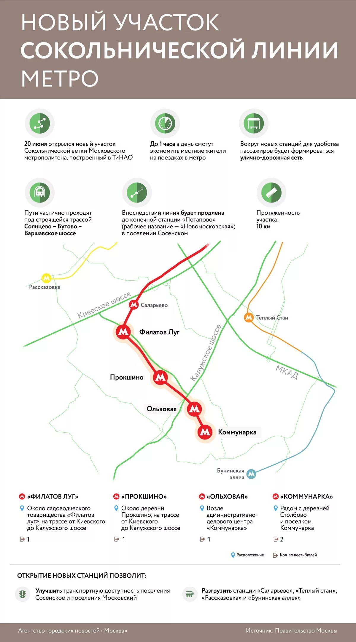 Станция Коммунарка Сокольнической линии. Сокольническая линия Московского метрополитена. Сокольническая линия линии метрополитена. Станция метро Сокольническая линия Коммунарка схема метро. Сокольническая линия какой линии