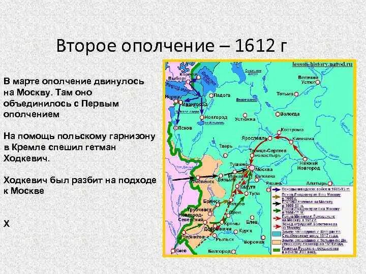 Почему действия 2 ополчения. Второе ополчение в Смутное время карта. Второе ополчение 1612. 1 И 2 ополчение в Смутное время таблица. Карта второго ополчения 1612.