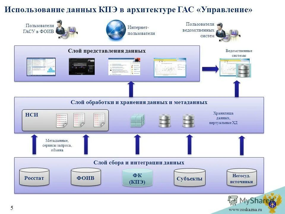 Кпэ казначейства. Информационно аналитическая система исполнение бюджета. Гас управление задачи. Кпэ казначейства. Информационно аналитическая система исполнение бюджета.