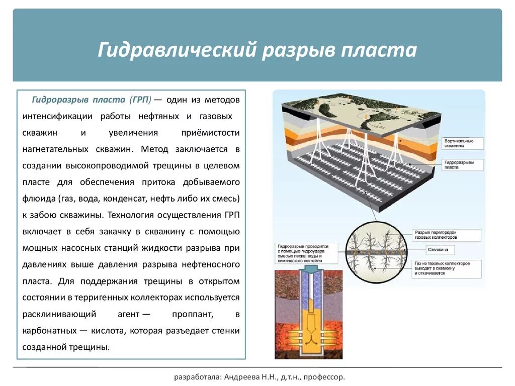 Трещина грп. Гидравлический разрыв пласта схема. Гидравлический разрыв пласта нефтяной скважины. Гидравлический разрыв пласта ГРП техника. Схема газодинамического разрыва пласта.