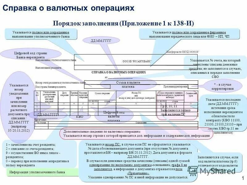 Код нерезидента