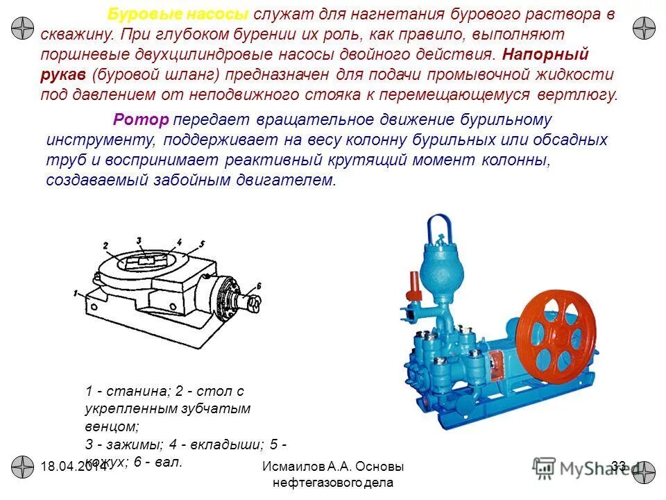 НБ 4 насос буровой чертеж. Двухцилиндровый буровой насос схема. Из чего состоит буровой насос f-800. Насос НБ 125 блок гидравлики чертежи. Давление бурового насоса