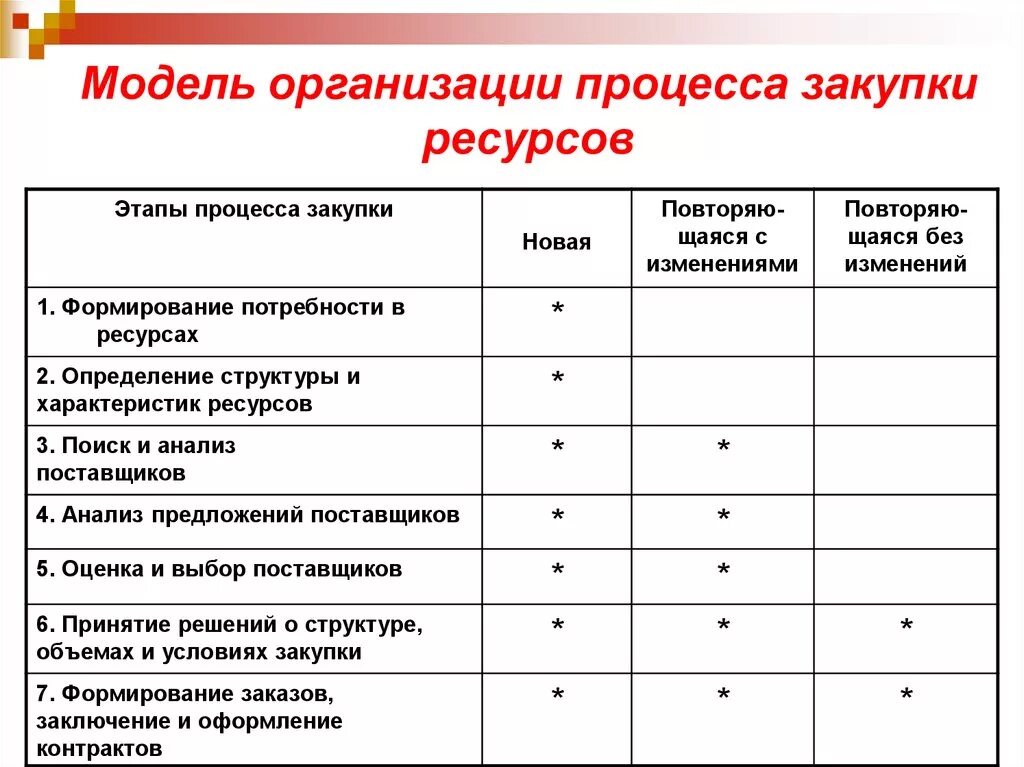 Результат оценки поставщиков. Сравнительный анализ поставщиков. Анализ выбора поставщика. Оценка поставщиков. Критерии оценки поставщиков услуг.