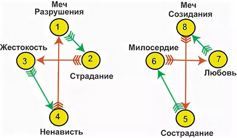 Созидание и развитие это. Созидание и развитие это