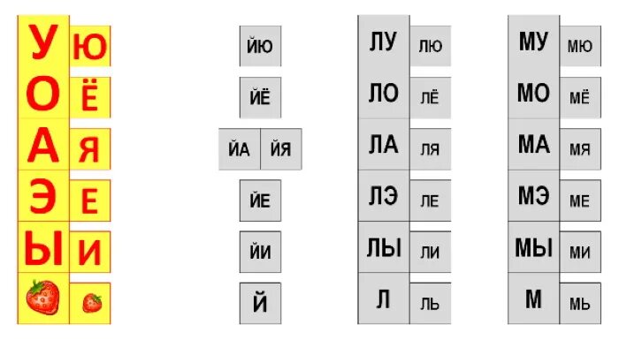 Заяц слогов букв звуков. Слоговая таблица Зайцева для дошкольников. Слоговые таблицы для чтения Зайцева. Методика Зайцева таблицы. Таблица кубики Зайцева таблица слогов.