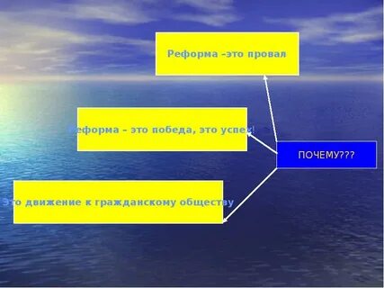Реформа это