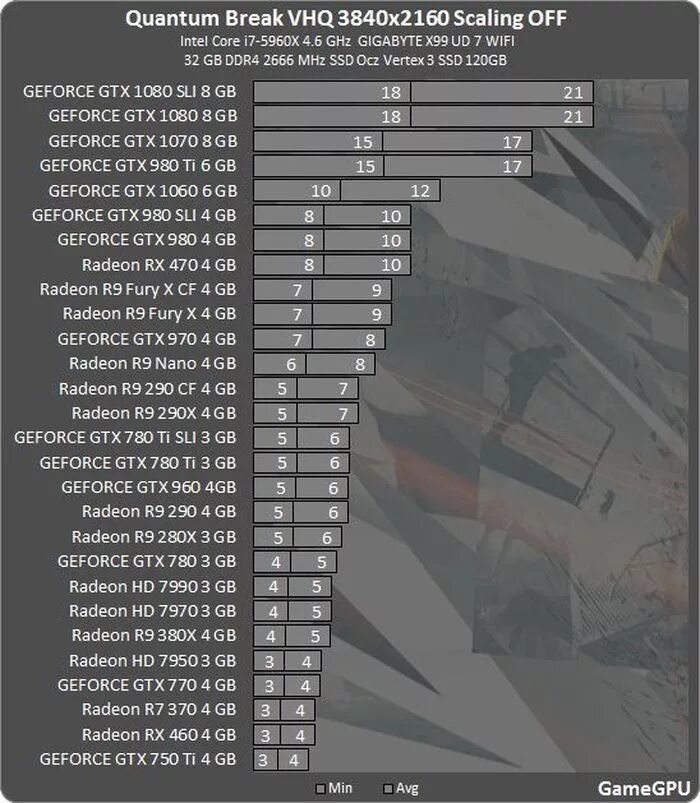 Брейк тест что это. Quantum Break системные требования. Quantum Break ФПС В игре. Quantum Break сюжет. Карта миссий Quantum Break.