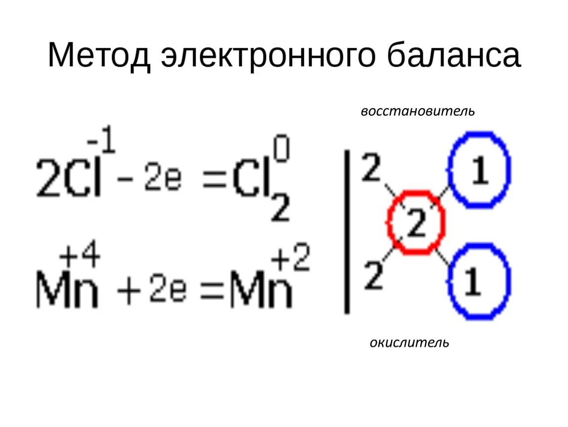 Полный электронный баланс. Метод электронного баланса таблица. Метод электронного баланса химия 9 класс. Метод электронного баланса в химии. Метод електронного балансу.