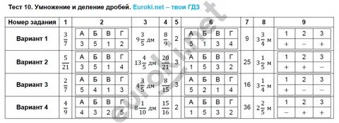 Тест умножение обыкновенных дробей 5 класс