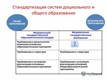 Дошкольная система учреждений специального образования