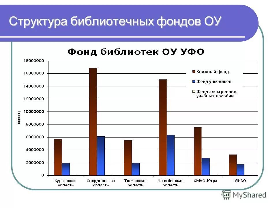 Составляющая фонда библиотеки. Структурирование библиотечного фонда. Структура и классификация библиотечного фонда. Схема библиотечного фонда. Структура библиотечного фонда презентация.