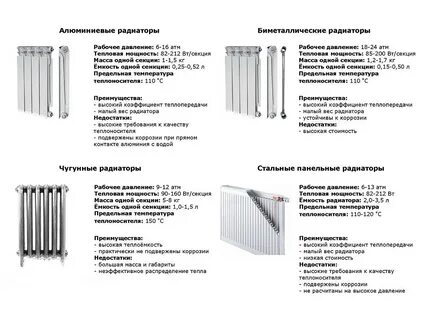 Сравнение радиаторов по теплоотдаче