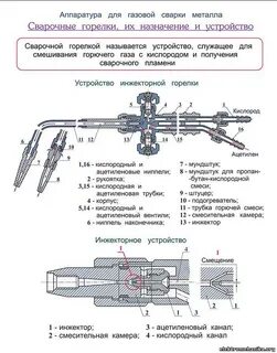 Виды газовых работ