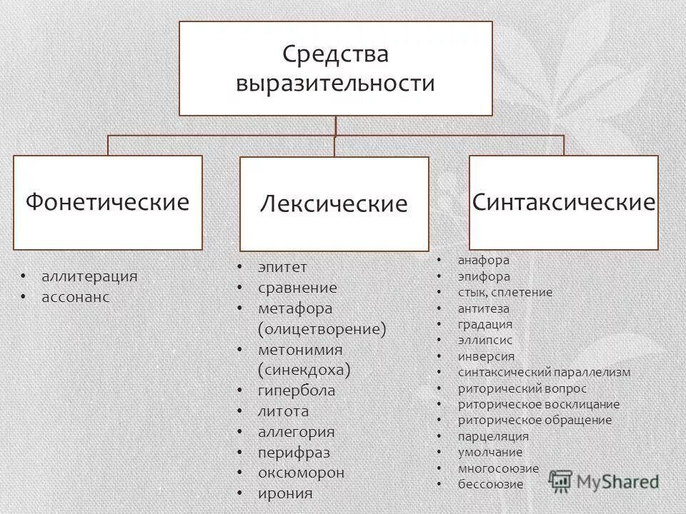 Сопоставление лексики