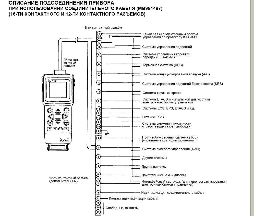 Mut 002. Mut 2 mitsubishi. тестер mut 2. mut 2 программа. mut компания.