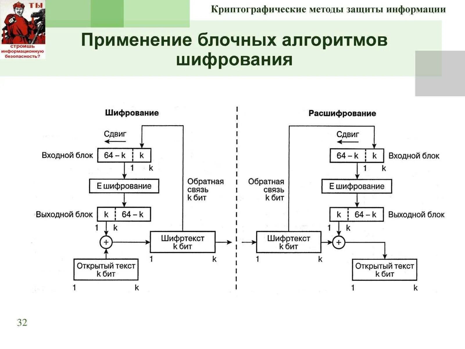 Какие протоколы используют шифрование. Схема реализации криптографической защиты информации. Симметричное шифрование схема. Схема криптографической защиты информации пример. Потоковые шифры схема.