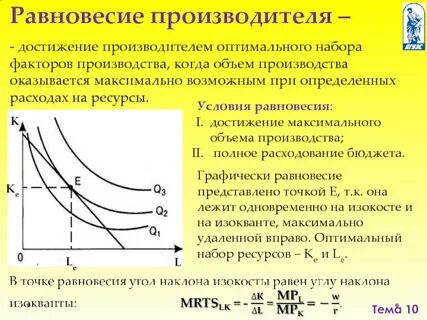 Оптимальный объем факторов производства