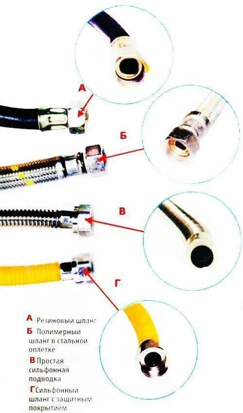 Газовые соединения шлангов. Гибкая подводка для газа схема подключения. Схема подключения газовой гибкой подводки. Газовый рукав сильфонный DKI. Гибкая подводка для газовой плиты схема.