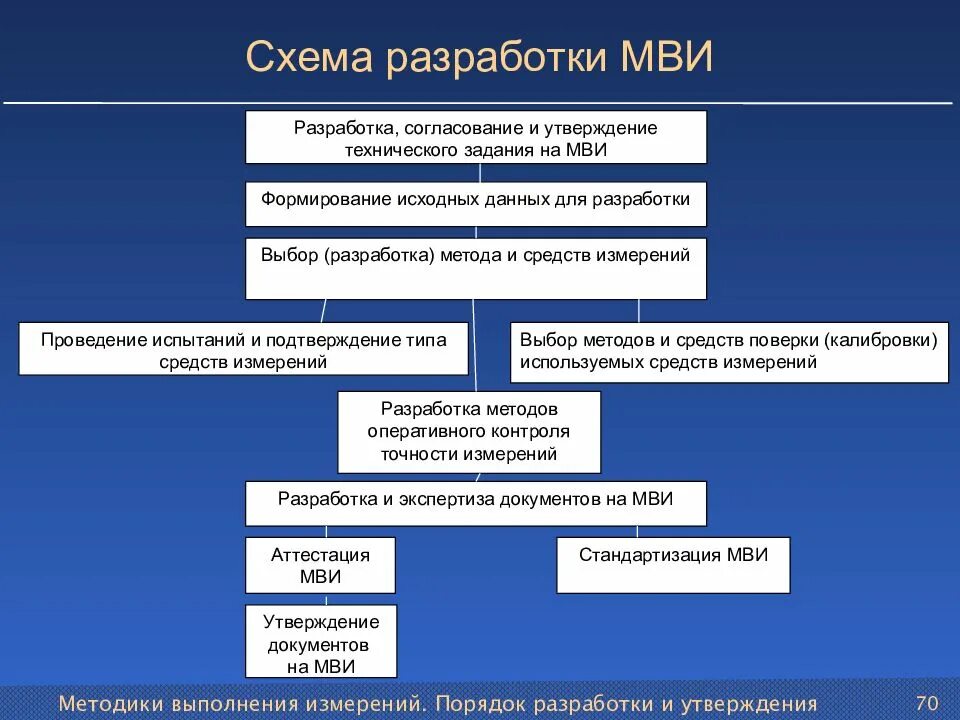 Выбранного типа системы порядок