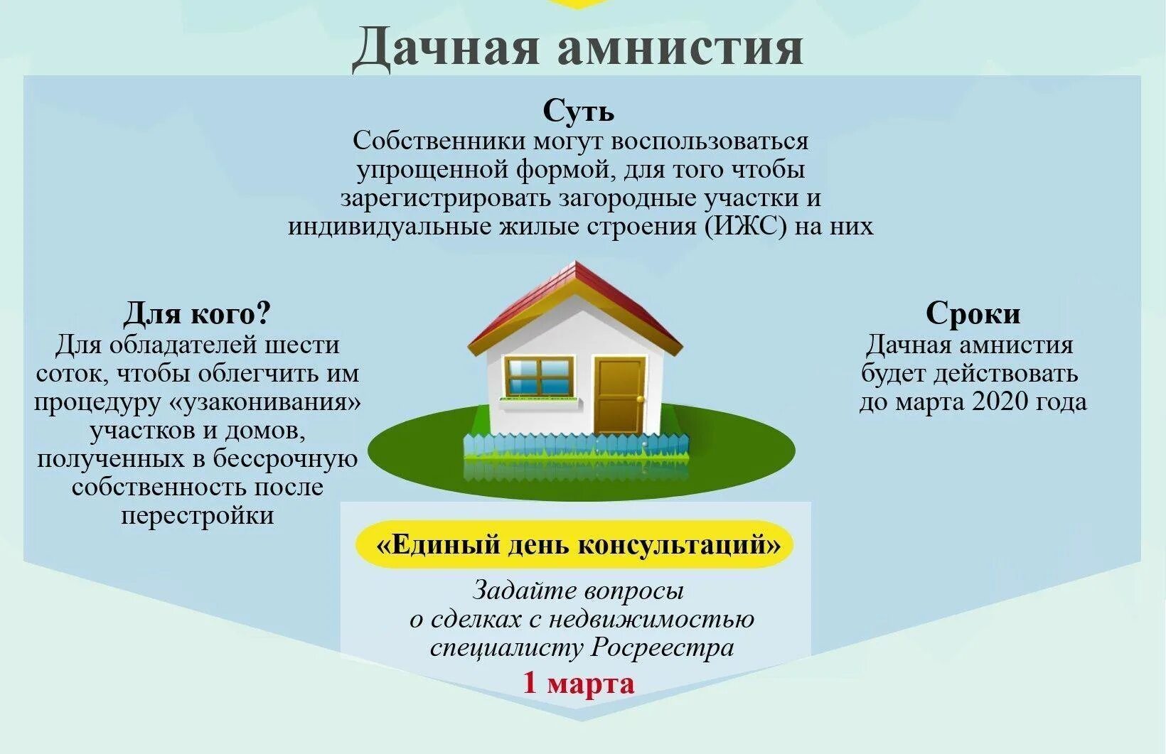 До какого года дачная амнистия в россии. Дачная амнистия. Закон о дачной амнистии. Регистрация дома по дачной амнистии. Дачная амнистия на земельный участок.