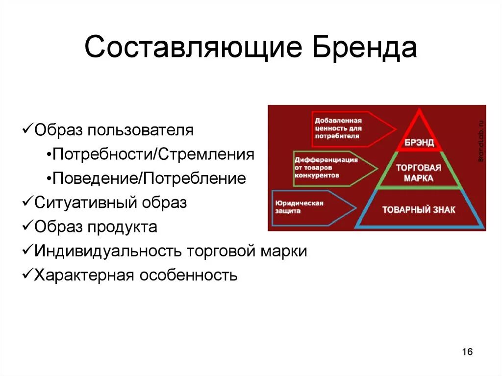 Брендинг составляющие. Основные составляющие брендинга. Составляющая бренда. Составляющие элементы бренда.