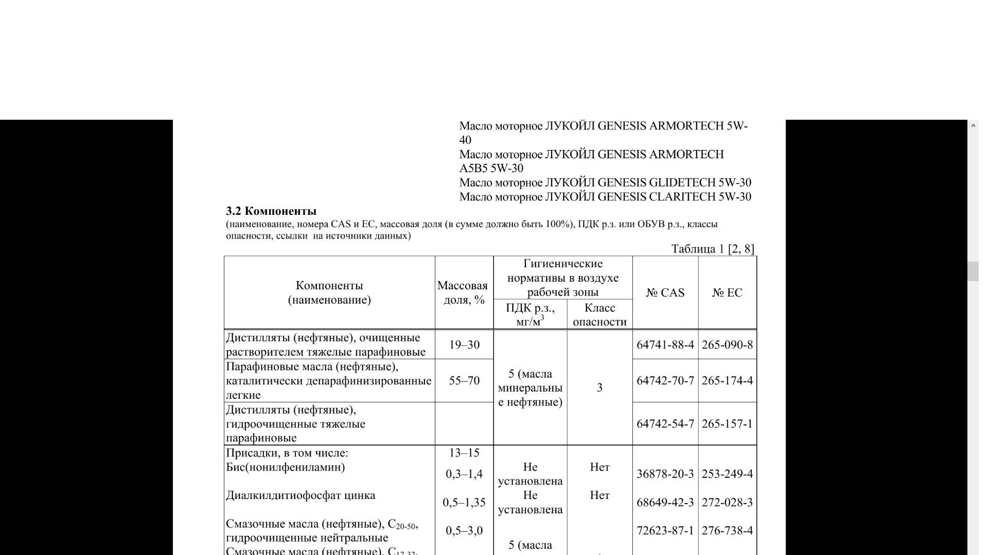 Моторное масло класс опасности. Дистилляты масел смазочных класс. Масло нефтяное класс опасности. Гост дистиллят