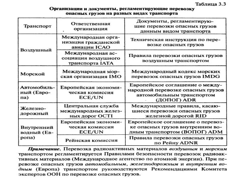 Заполни таблицу международные организации. Международные организации таблица. Таблица международные организации география. Международные экономические организации таблица. Характеристика международных организаций таблица.