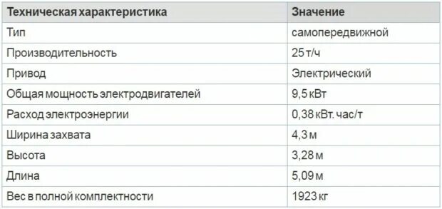 зерноочистительная машина овс 25. очиститель зерна овс-25. зерноочистительная машина овс 25 схема. расшифруйте марку машины овс-25. очиститель вороха семян овс-25.